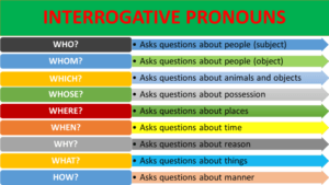 Interrogative Pronouns