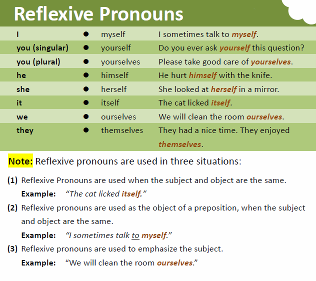 reflexive pronouns