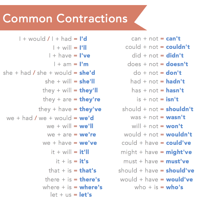 contraction