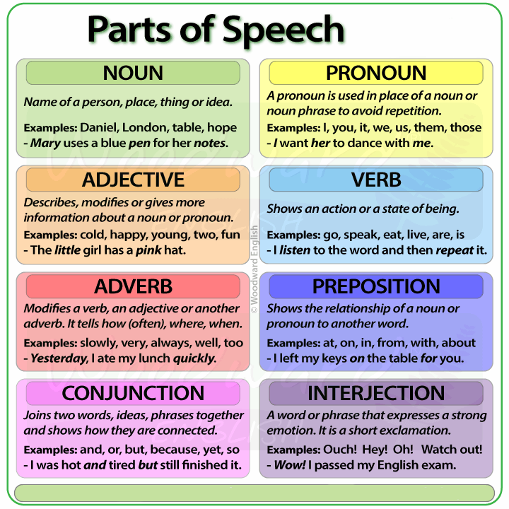 parts of speech