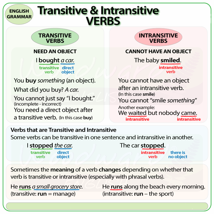 transitive and intransitive verbs