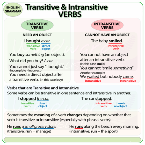 transitive-and-intransitive-verbs-verbs-english-grammar-english-efl