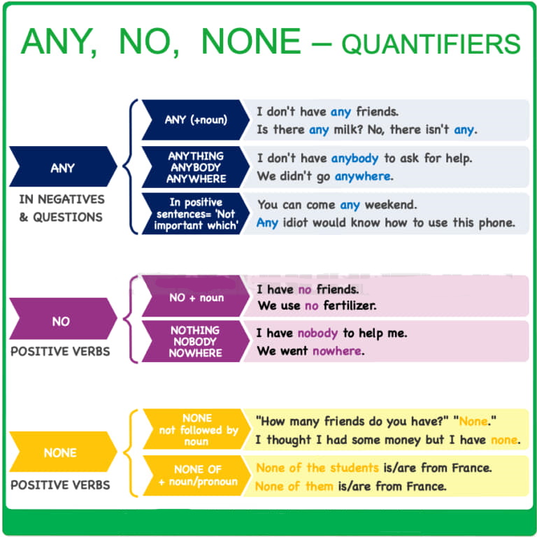 Quantifiers 