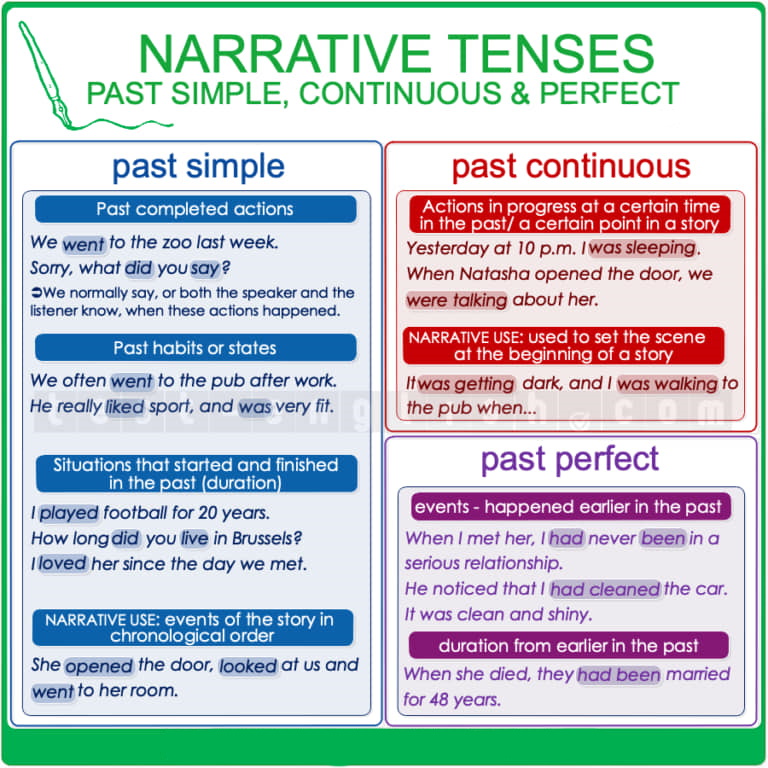 Esl Narrative Tenses Worksheet