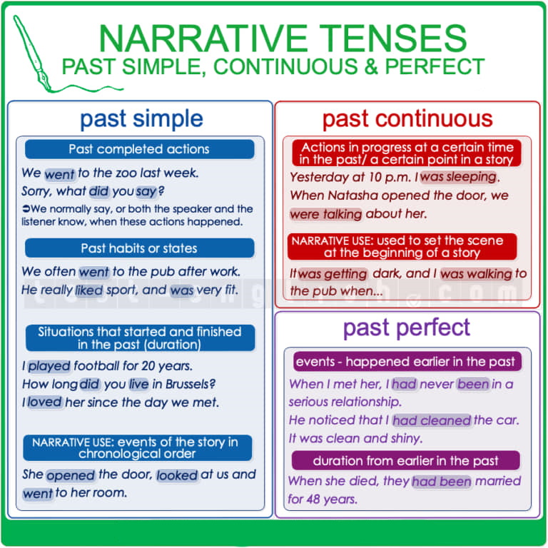 Grammar Review Part 2 English EFL