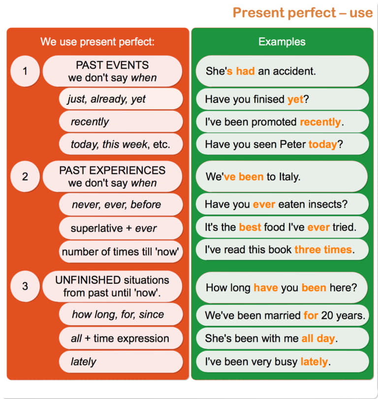 Grammar Review Part 3 - English EFL