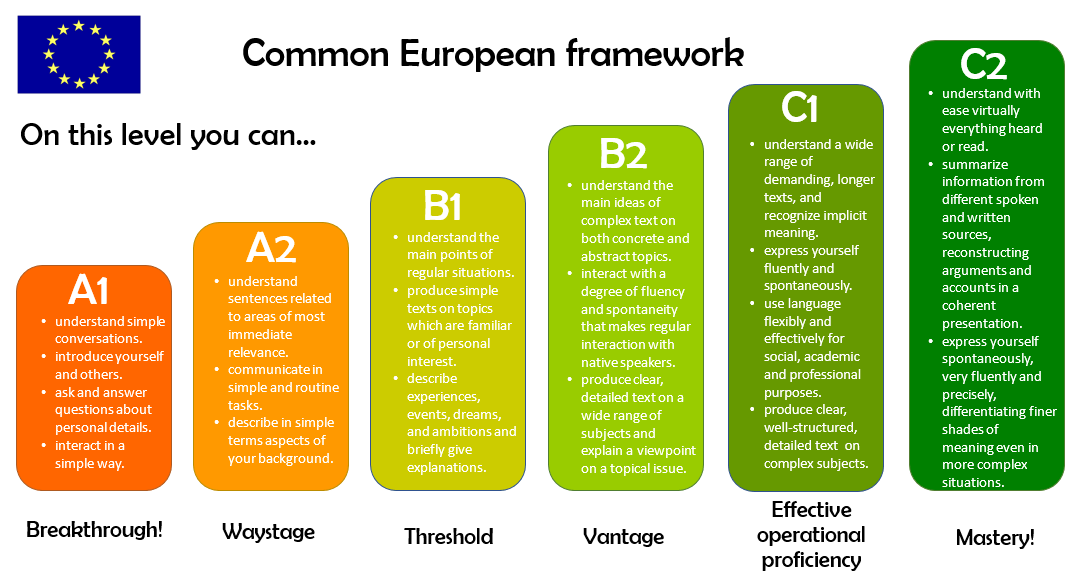 European Time Chart