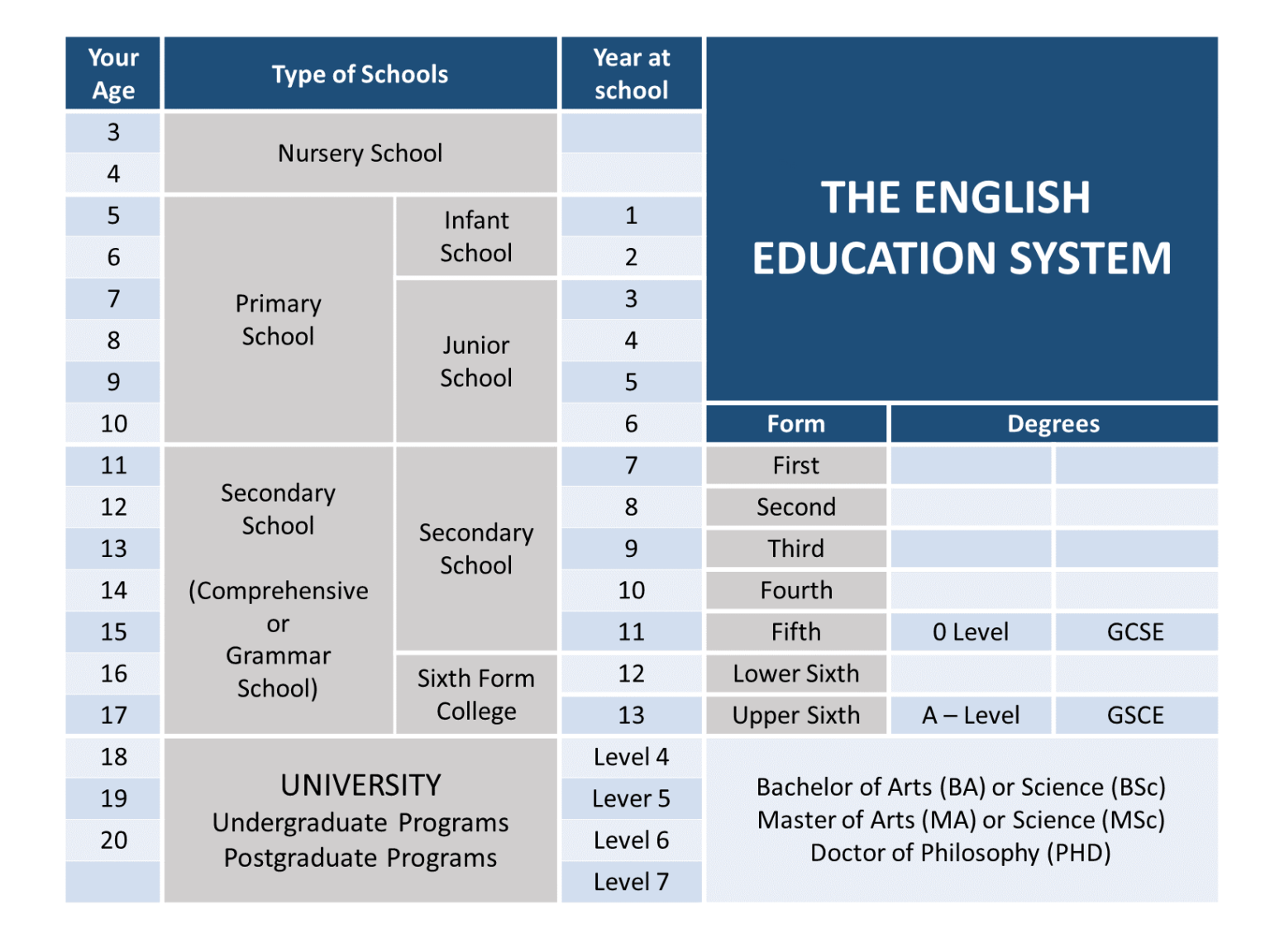 about education in english