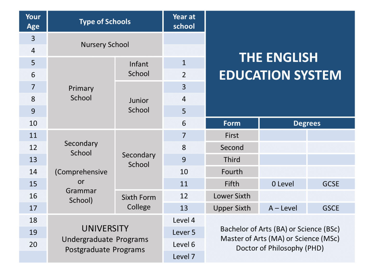 british education system